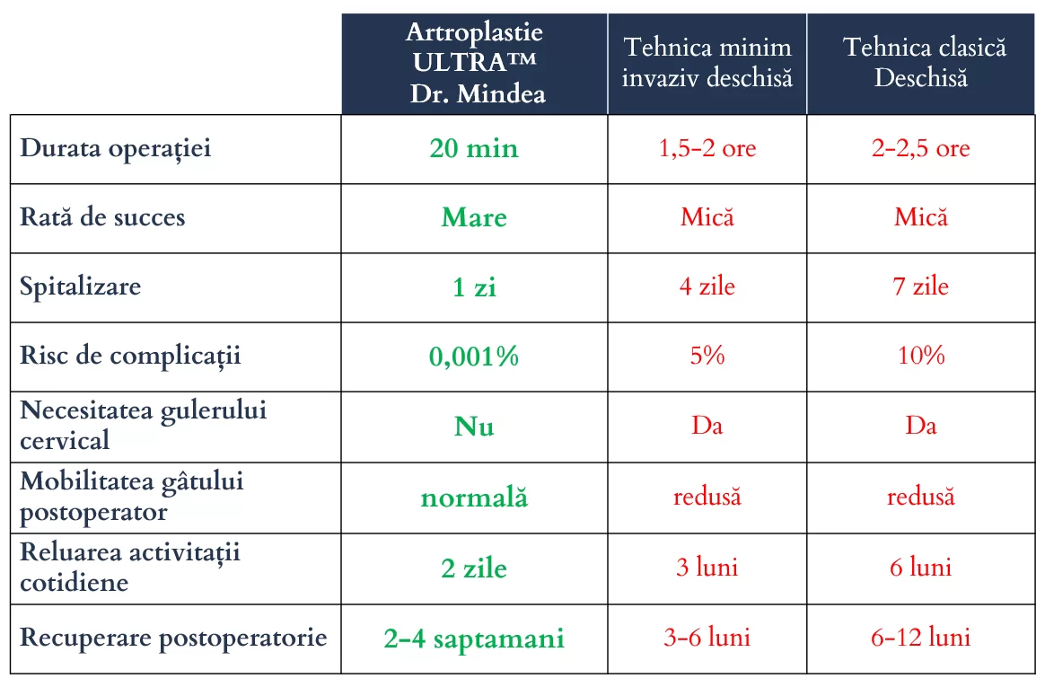 protezare-cervicala-13