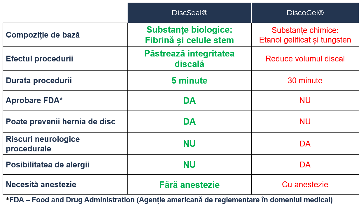 Tratamente nonconventionale